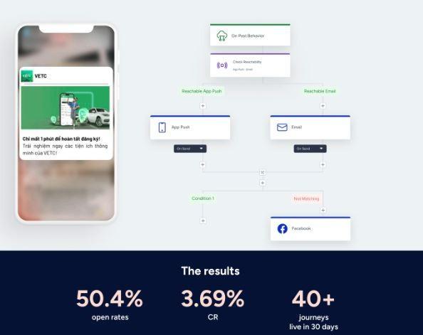 vetc-bat-tay-insider-chuyen-doi-so-trong-40-ngay-mo-duong-tang-truong-dai-han