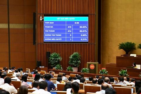 Sẽ sửa đổi toàn diện Luật Quy hoạch, Quốc hội điều chỉnh chương trình Kỳ họp thứ 9
