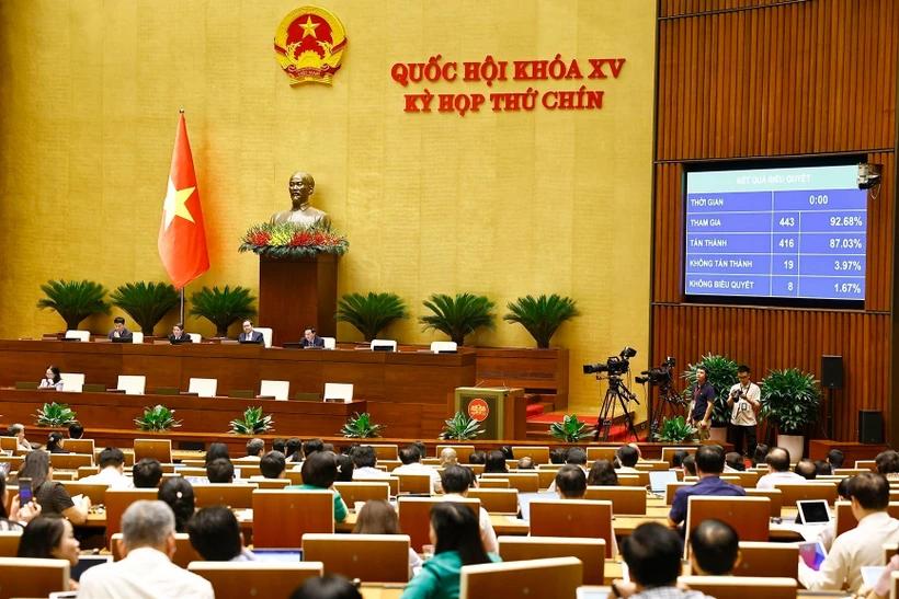 quoc-hoi-thong-qua-nghi-quyet-tao-co-che-dot-pha-phat-trien-kinh-te-tu-nhan