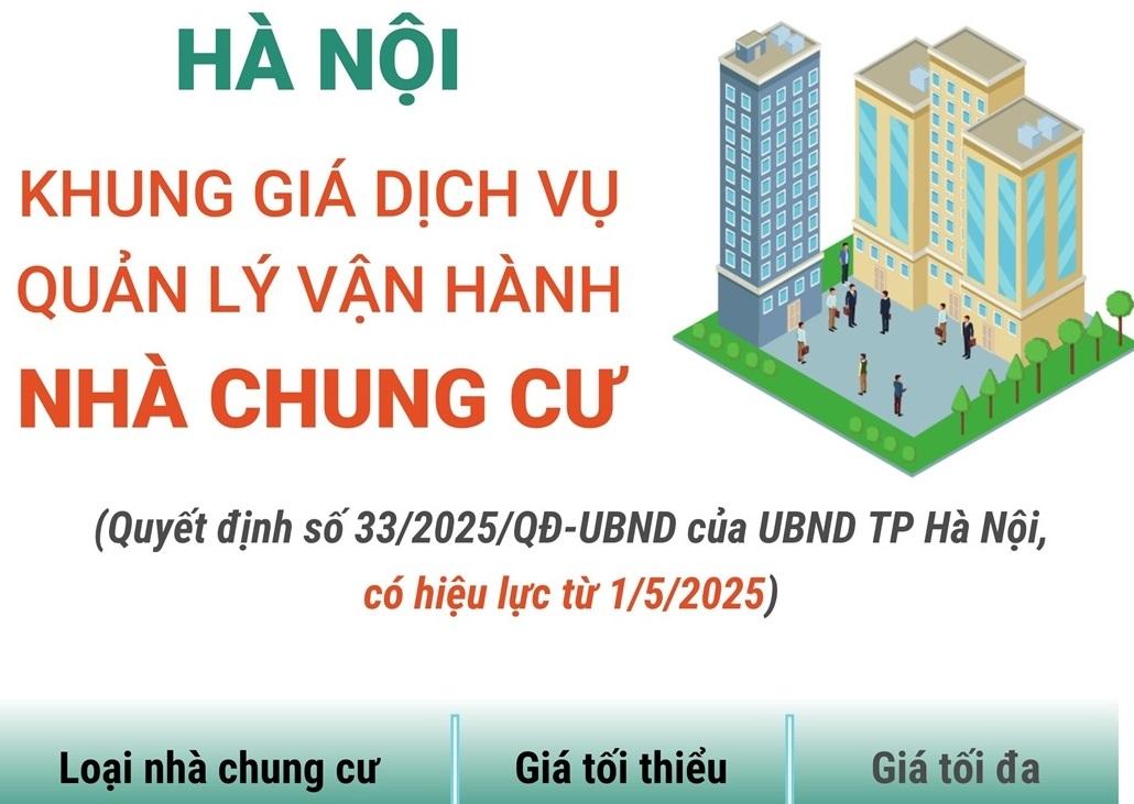 khung-gia-dich-vu-quan-ly-van-hanh-nha-chung-cu-o-ha-noi