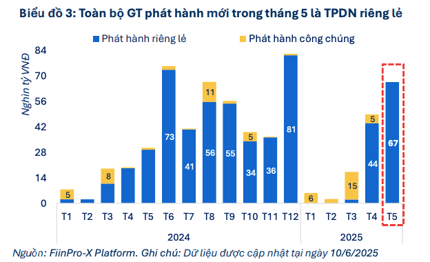thi-truong-trai-phieu-don-thang-7-voi-tin-hieu-phuc-hoi-ro-net-tu-dong-tien