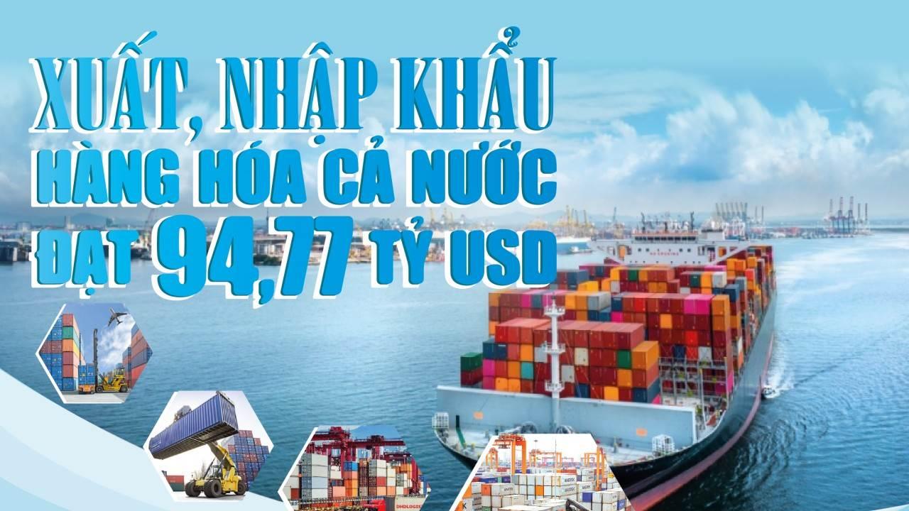 Infographics: Tổng kim ngạch xuất, nhập khẩu hàng hóa cả nước đạt 94,77 tỷ USD