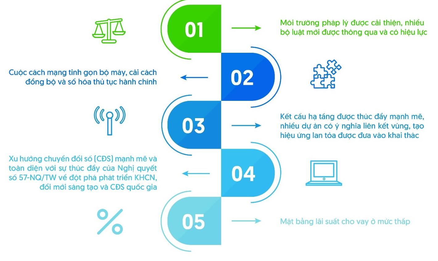 thay-gi-tu-cam-nhan-cua-500-doanh-nghiep-tang-truong-nhanh-nhat