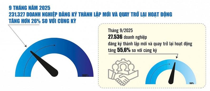 doanh-nghiep-tu-tin-ve-dich-nam-2025