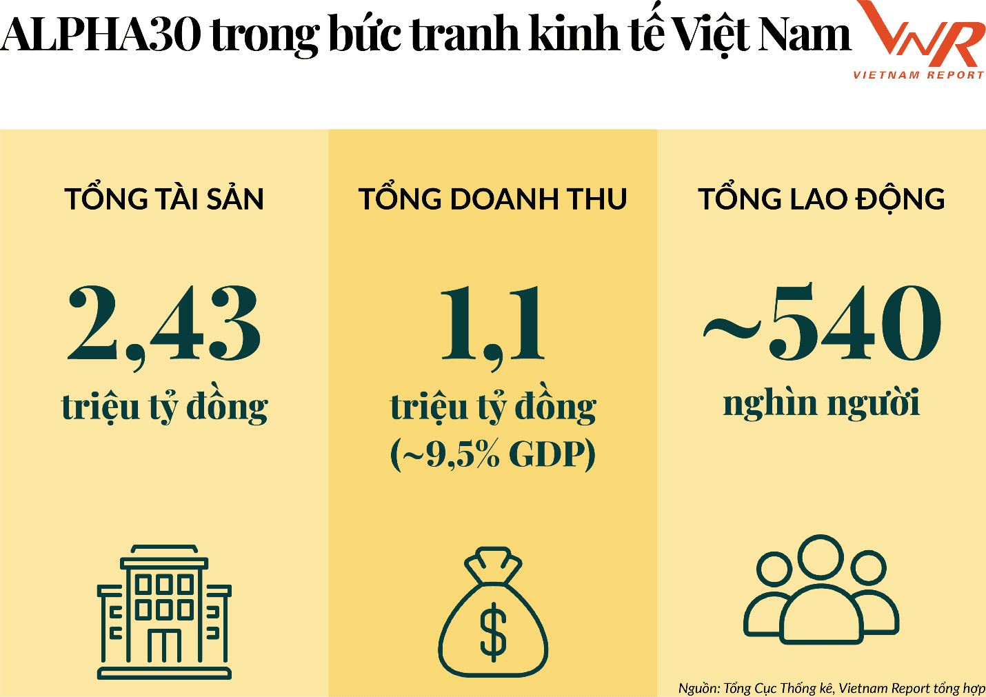 30 tập đoàn đầu tư hàng đầu Việt Nam và những rào cản cốt lõi