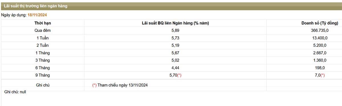 lai-suat-lien-ngan-hang-bat-tang-manh-len-gan-6nam