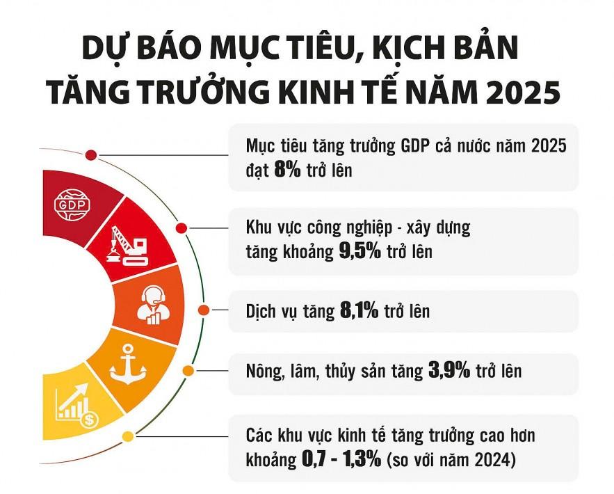 Khai thác triệt để các động lực tăng trưởng mới