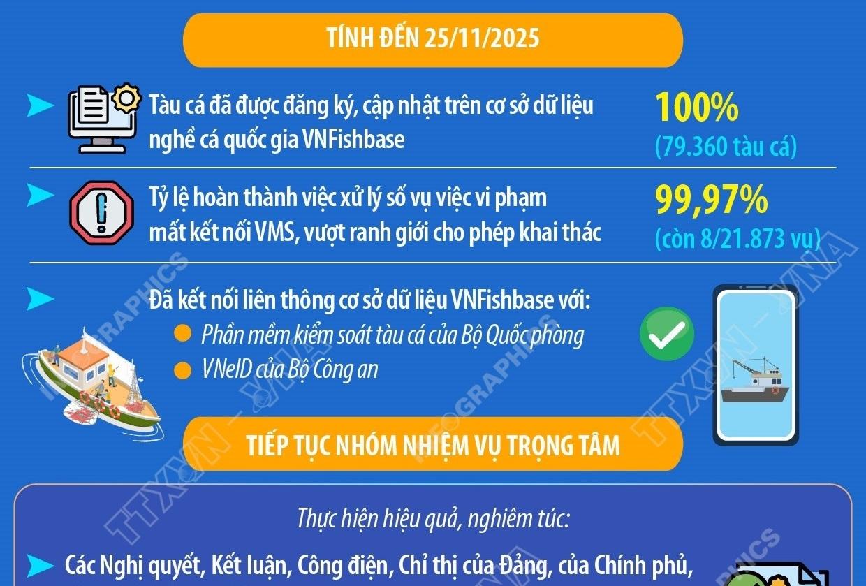 Thủ tướng Phạm Minh Chính: Quyết tâm gỡ “thẻ vàng” IUU trong năm 2025