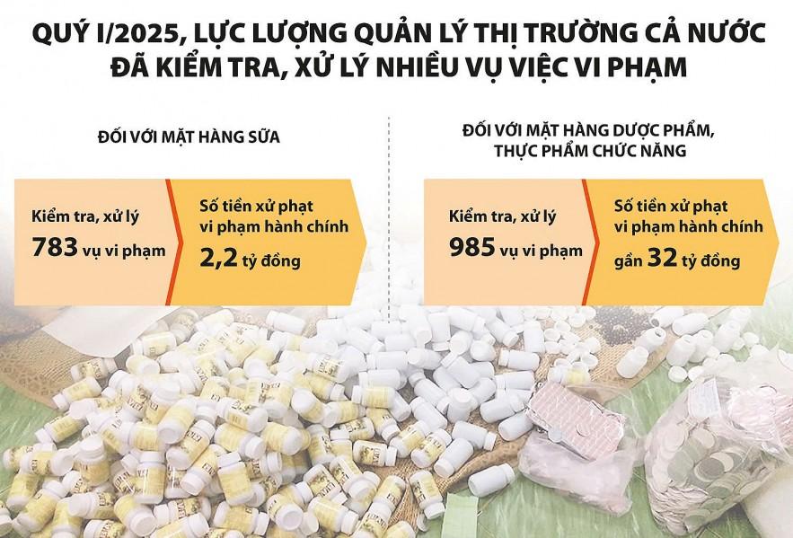 Đẩy lùi vấn nạn hàng giả: Cần một “chiến dịch vì niềm tin tiêu dùng”