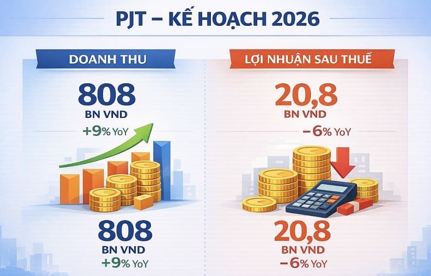 pjt-dat-muc-tieu-loi-nhuan-giam-trong-nam-2026