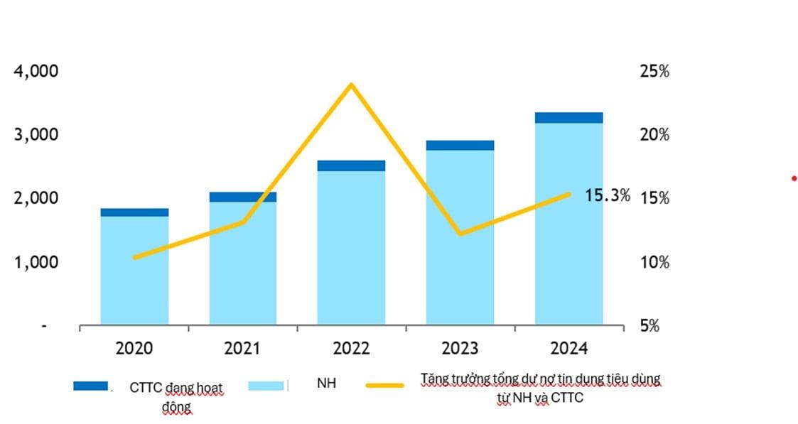 Công ty tài chính tái cấu trúc để không bị bỏ lại phía sau