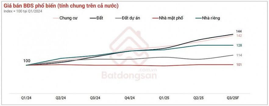 nha-dau-tu-dat-nen-chuyen-doi-trang-thai