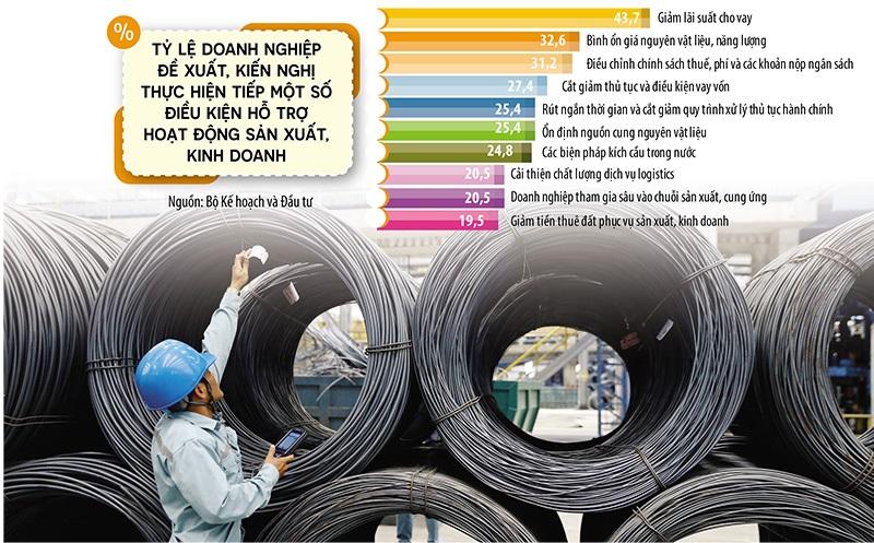 cai-thien-moi-truong-kinh-doanh-buoc-vao-cuoc-dua-moi