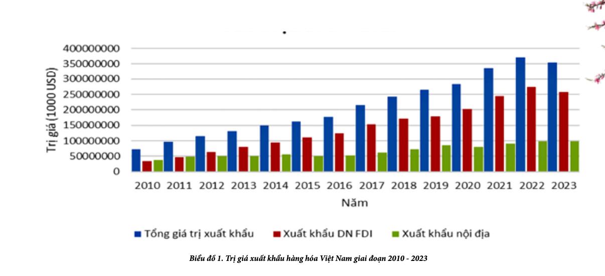 Phát triển kinh tế tư nhân: Vun bồi nội lực để vươn mình