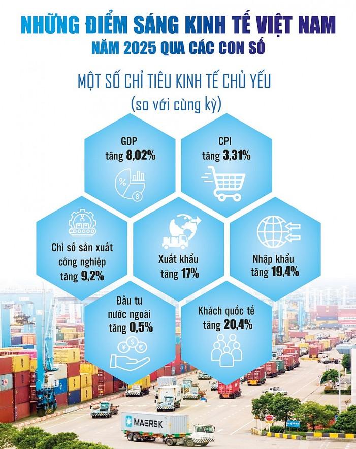 tai-khoa-vung-vang-tu-duy-doi-moi-be-phong-cho-chu-ky-tang-truong-cao