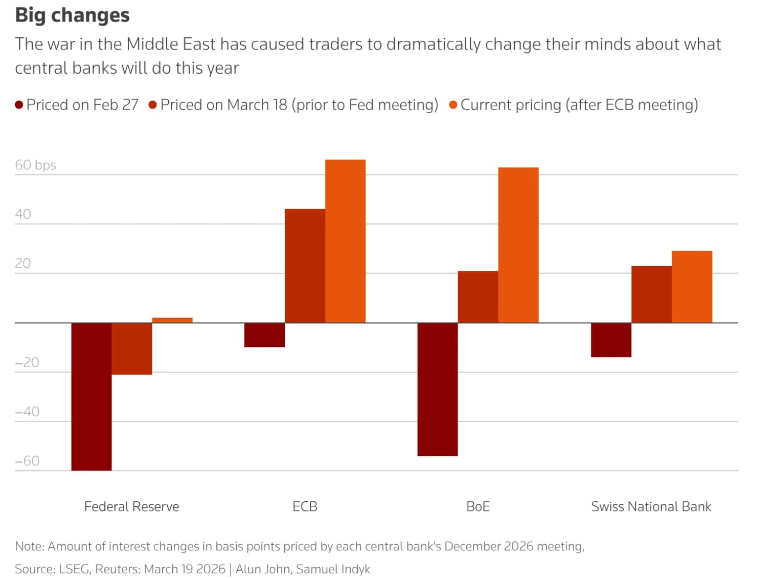 gia-dau-leo-thang-khi-vang-do-doc-kho-hieu-lai-suat-toan-cau-vao-dot-tang-soc