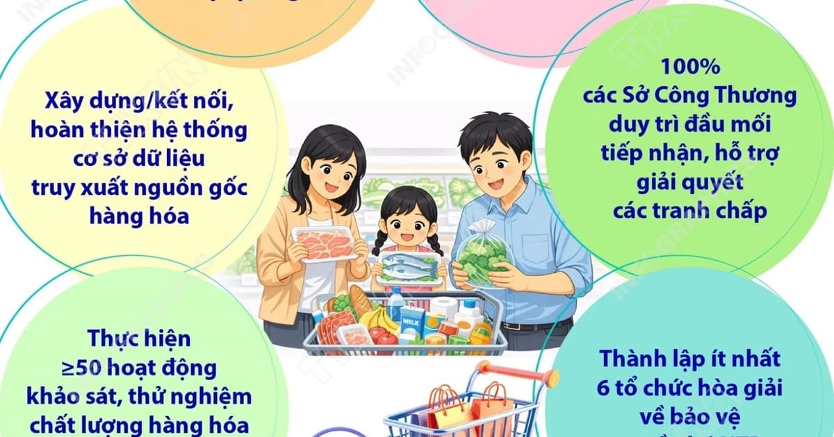 Nâng cao nhận thức xã hội về quyền và nghĩa vụ của người tiêu dùng