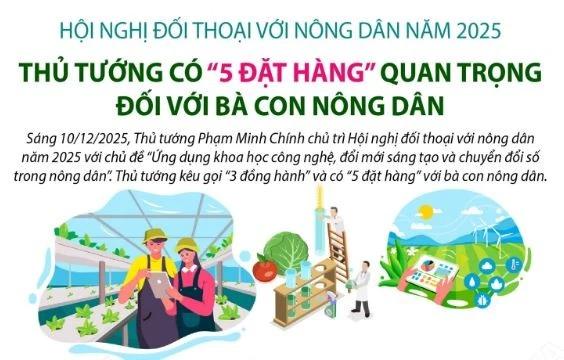 thu-tuong-co-5-dat-hang-quan-trong-doi-voi-ba-con-nong-dan