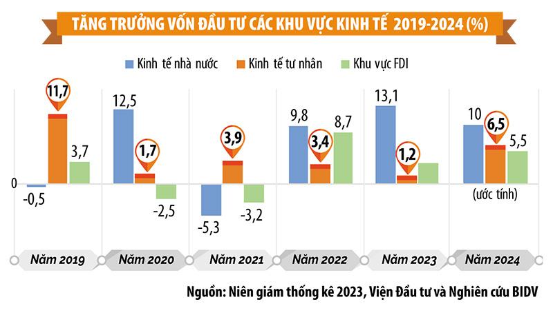 Kinh tế tư nhân: Góc nhìn từ nền kinh tế không rào cản - Bài 2: Bài toán giảm ma sát hay tăng lực đẩy