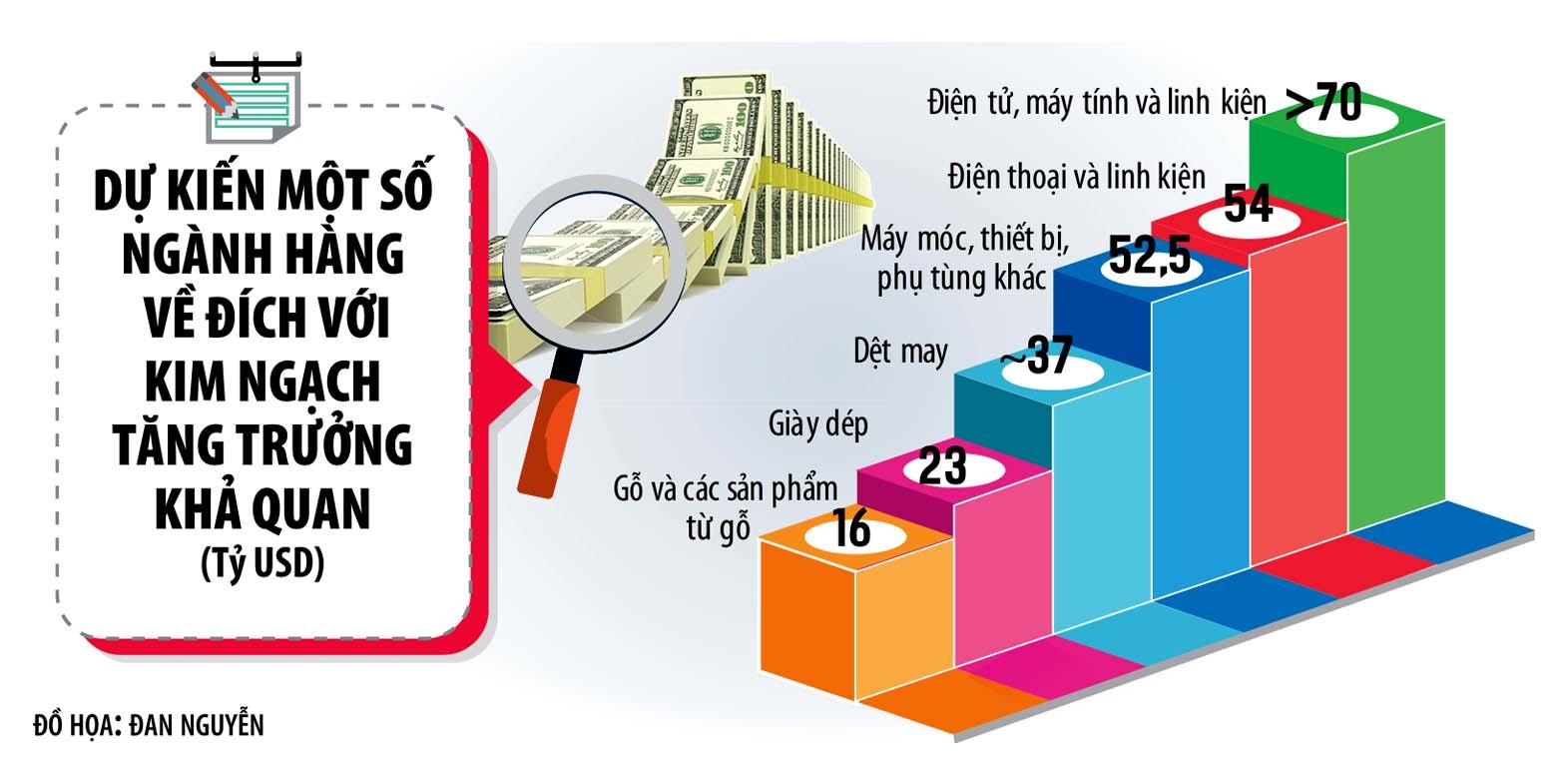 doanh-nghiep-du-kien-dat-kim-ngach-xuat-khau-ky-luc