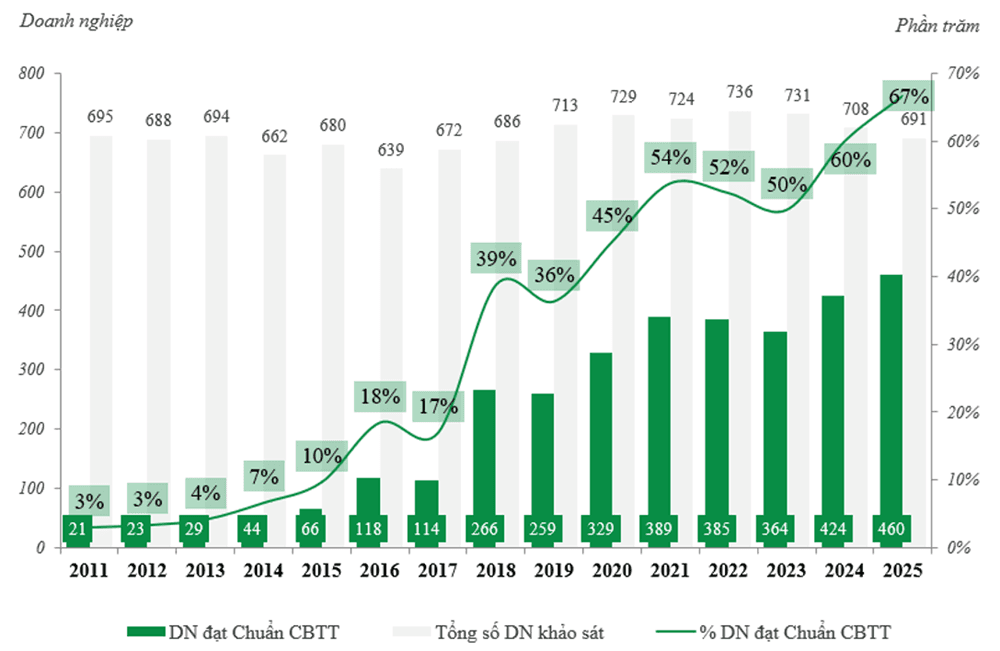 doanh-nghiep-niem-yet-ngay-cang-nhan-thuc-cao-ve-cong-bo-thong-tin