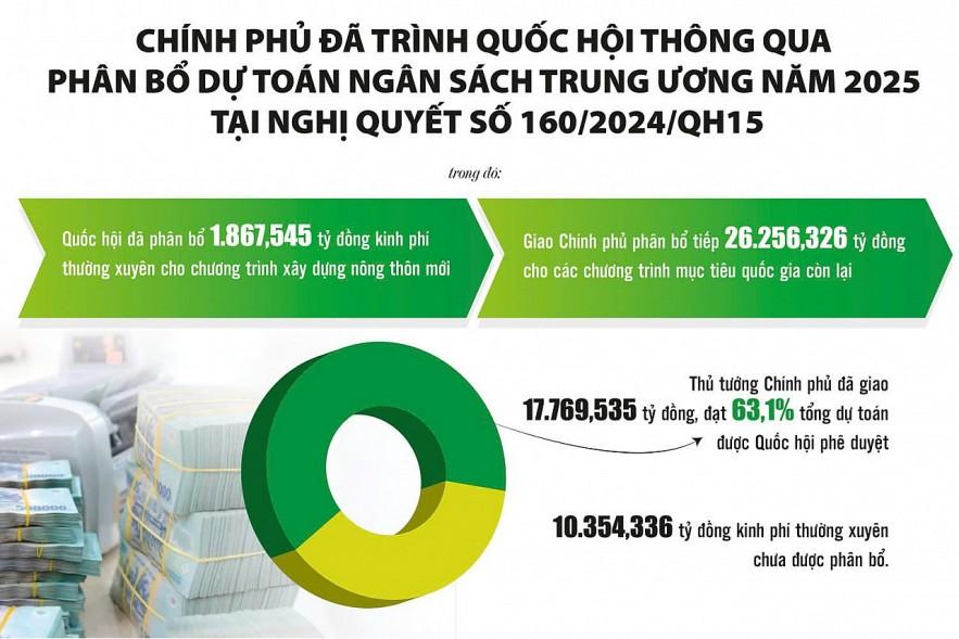 Chương trình mục tiêu quốc gia: Lan tỏa hiệu quả đầu tư công từ cơ chế đặc thù