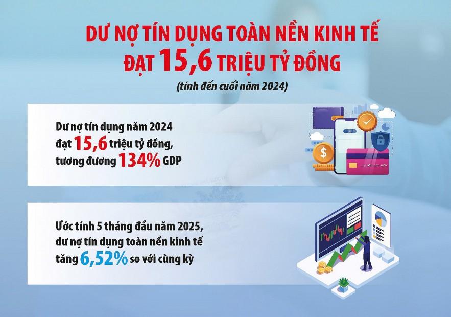 Chính sách tài khóa vững vàng "chèo lái" tăng trưởng khi tiền tệ dần cạn dư địa