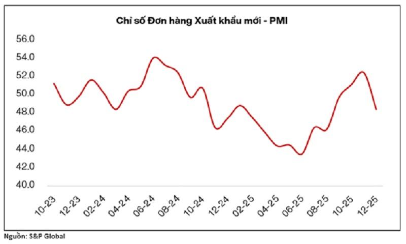 tam-giac-tang-truong-moi-cua-viet-nam-trong-nam-2026
