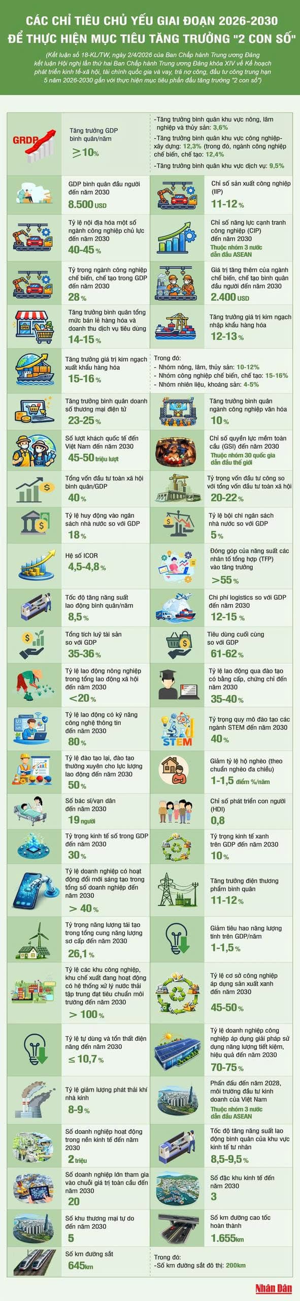 infographic-cac-chi-tieu-chu-yeu-giai-doan-2026-2030-de-thuc-hien-muc-tieu-tang-truong-2-con-so