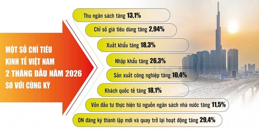 chinh-sach-tai-khoa-tiep-tuc-tao-dong-luc-cho-tang-truong-ben-vung