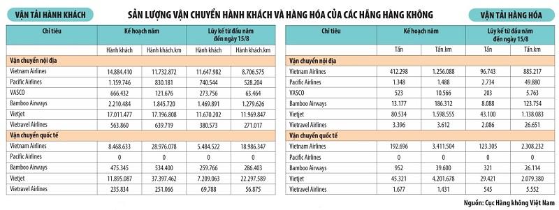 nong-ray-cuoc-dua-cua-cac-hang-hang-khong-viet