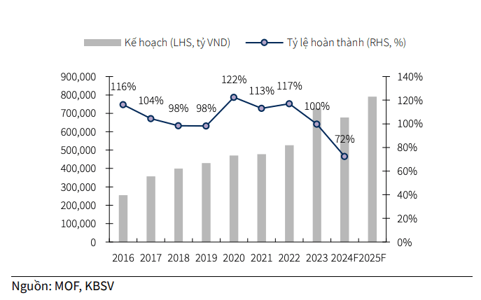 thi-truong-chung-khoan-co-the-hinh-thanh-mot-chu-ky-tang-truong-moi