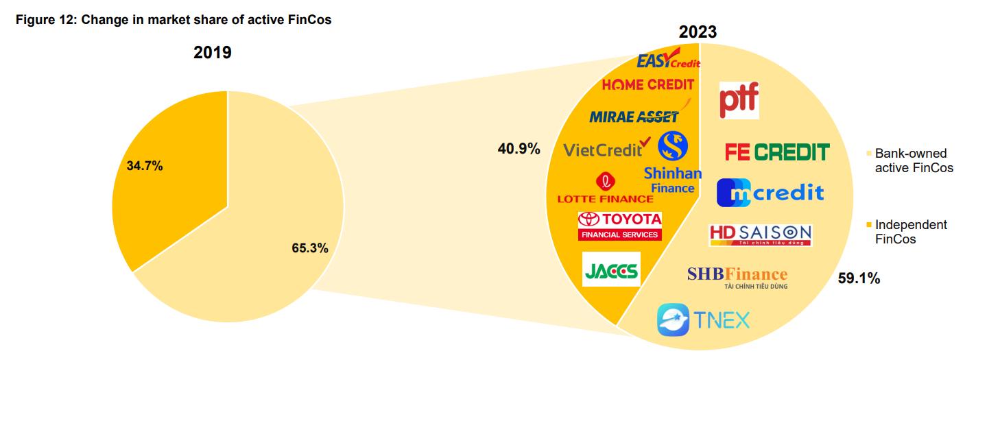ngan-hang-buong-cong-ty-tai-chinh-mieng-banh-ngot-ve-tay-dai-gia-ngoai
