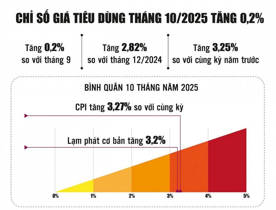 lam-phat-trong-tam-kiem-soat-ho-tro-phuc-hoi-kinh-te