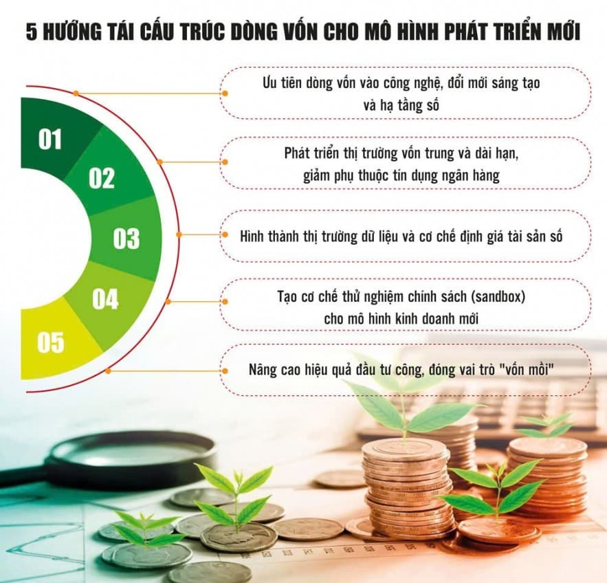 Đổi mới mô hình tăng trưởng để tạo đột phá