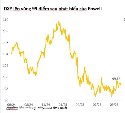 Thị trường tài chính thế giới ra sao sau khi Fed hạ lãi suất?