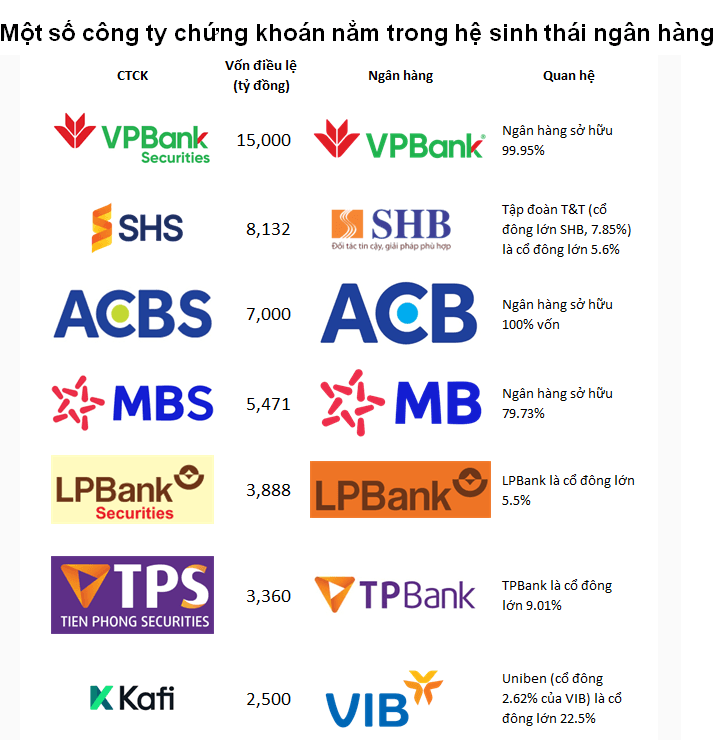 ngan-hang-lan-san-chung-khoan-manh-ghep-sinh-loi-giua-luc-nim-thu-hep