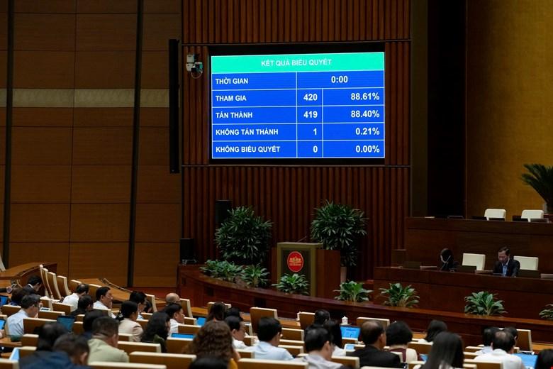 Thông qua dự toán ngân sách 2026, cho phép sử dụng linh hoạt nguồn cải cách tiền lương