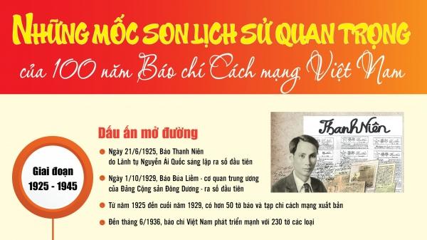 Infographics: Những mốc son lịch sử quan trọng của 100 năm Báo chí Cách mạng Việt Nam