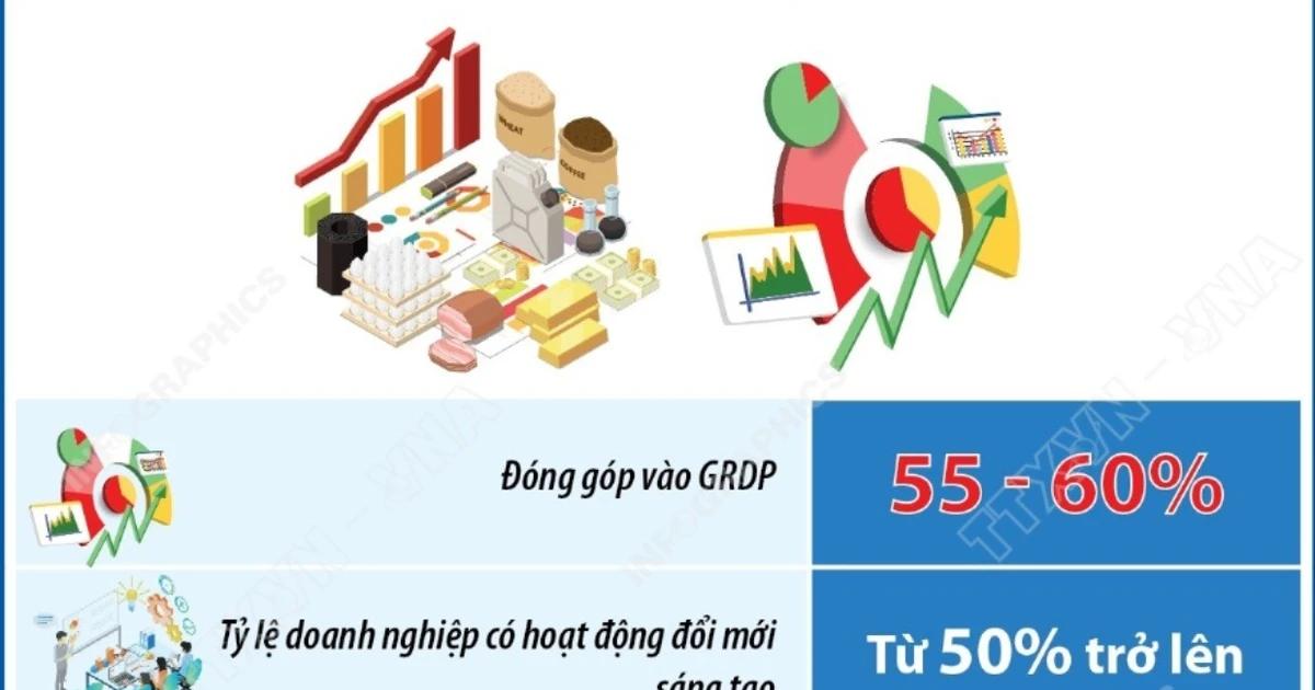 ha-noi-phan-dau-dua-kinh-te-tu-nhan-chiem-ty-trong-55-60-grdp