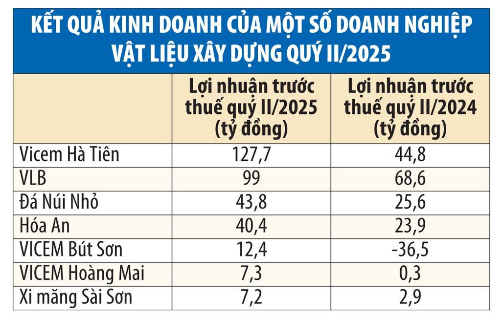 doanh-nghiep-vat-lieu-thang-lon-trong-quy-ii2025