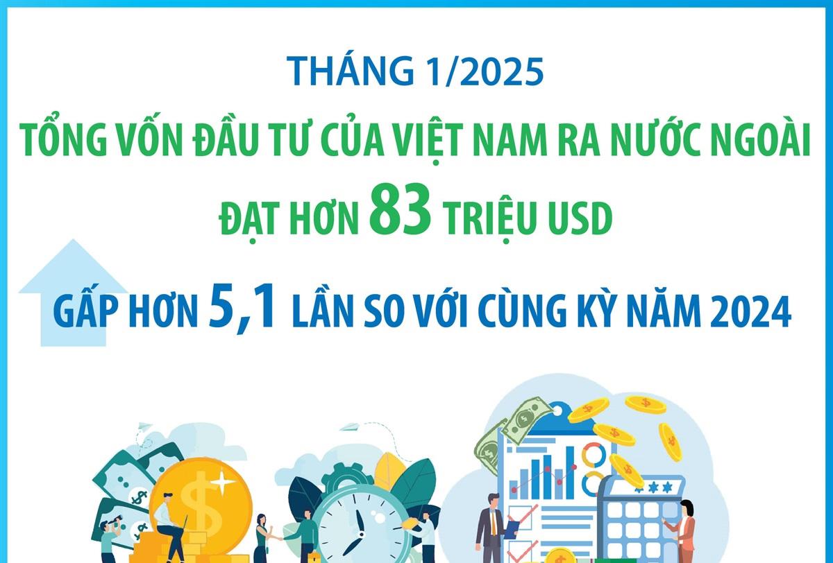 dau-tu-cua-viet-nam-ra-nuoc-ngoai-gap-hon-51-lan-so-voi-cung-ky-nam-2024