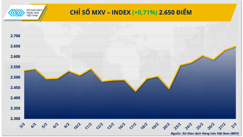 Trung Đông căng thẳng, giá dầu vọt tăng; MXV-Index nối dài chuỗi đi lên