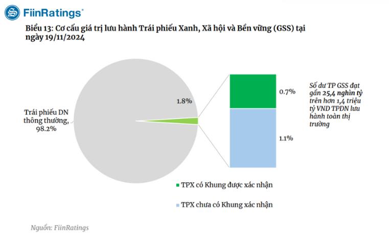 Từ trái phiếu xanh tới quỹ ESG: Dòng vốn xanh Việt Nam tiến một bước dài