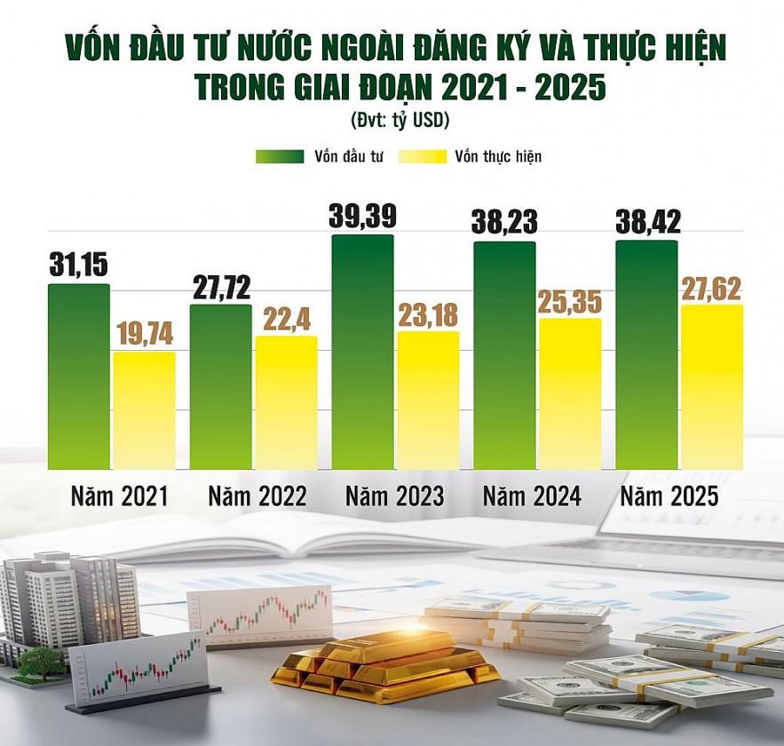 san-sang-don-lan-song-fdi-the-he-moi
