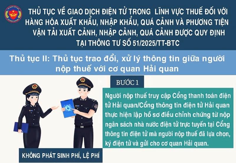 infographics-huong-dan-moi-ve-nop-thue-dien-tu-doi-voi-hang-hoa-xuat-nhap-khau-qua-canh