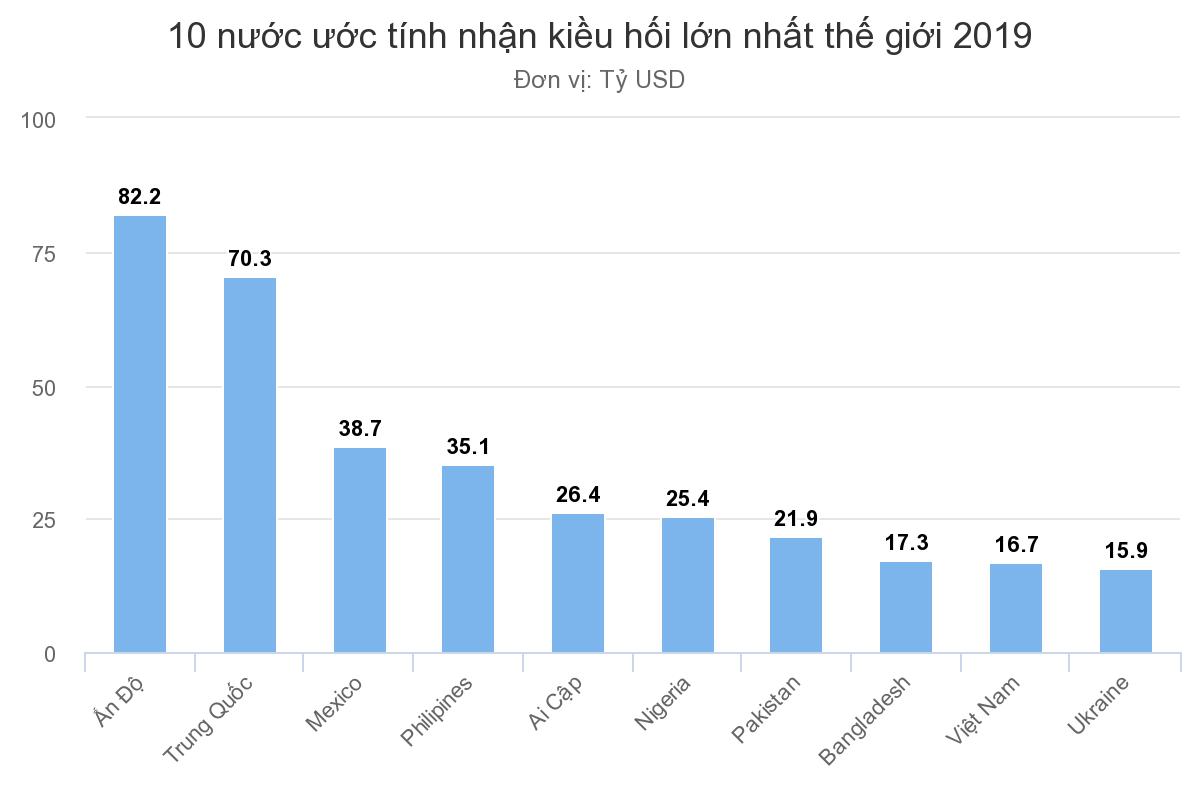 Image result for Kiều hối về Việt Nam